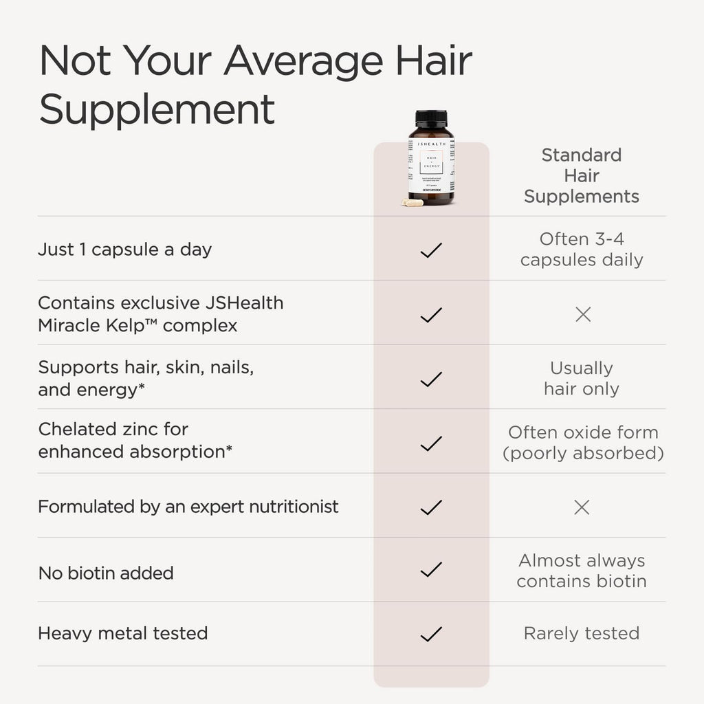 Hair Growth Vitamins with Kelp Iodine and Zinc 30 Capsules V4660