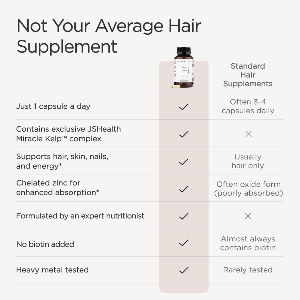 Hair Growth Vitamins with Kelp Iodine and Zinc 30 Capsules V4660