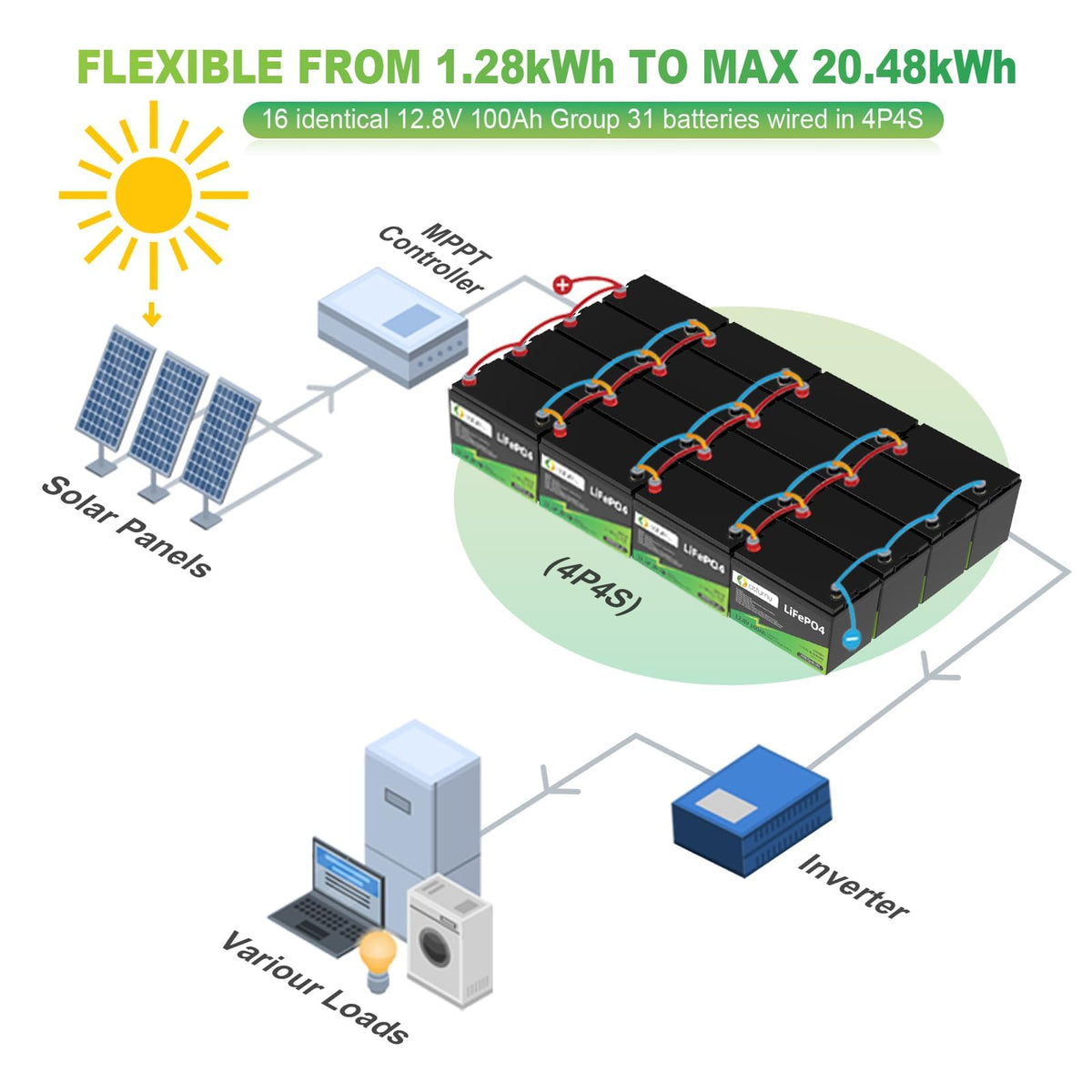 12V 100Ah LiFePO4 Lithium Battery, Group 31 E677