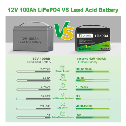 12V 100Ah LiFePO4 Lithium Battery, Group 31 E677
