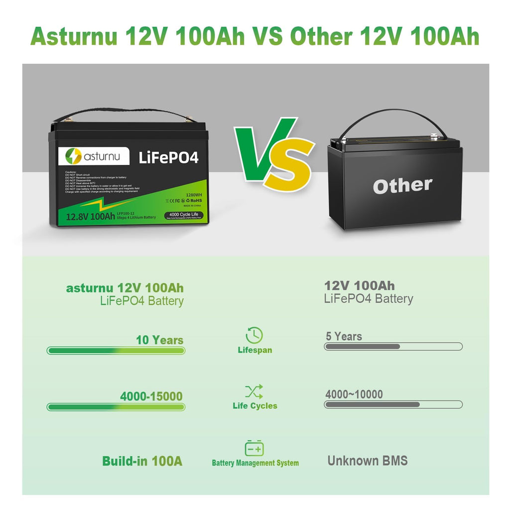 12V 100Ah LiFePO4 Lithium Battery, Group 31 E677