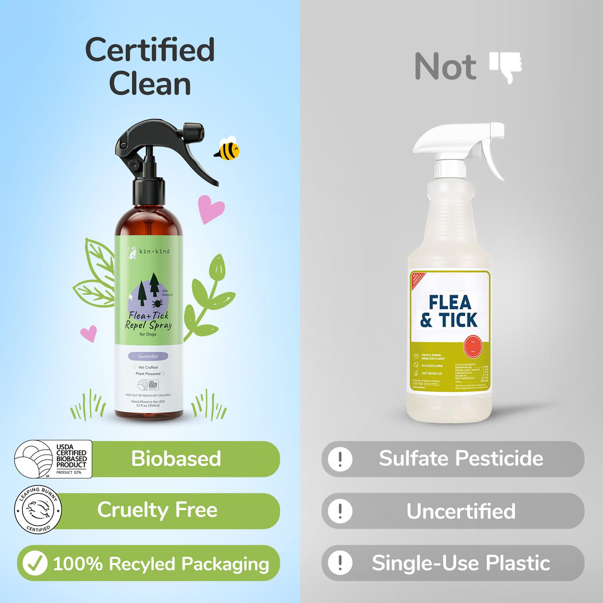 Lavender Mint Dog Coat Spray 12 fl oz O904