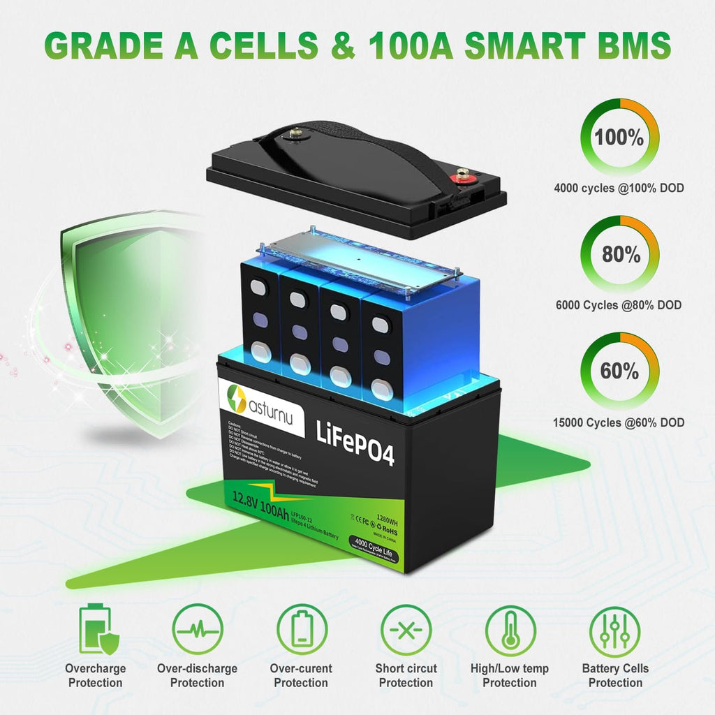 12V 100Ah LiFePO4 Lithium Battery, Group 31 E677