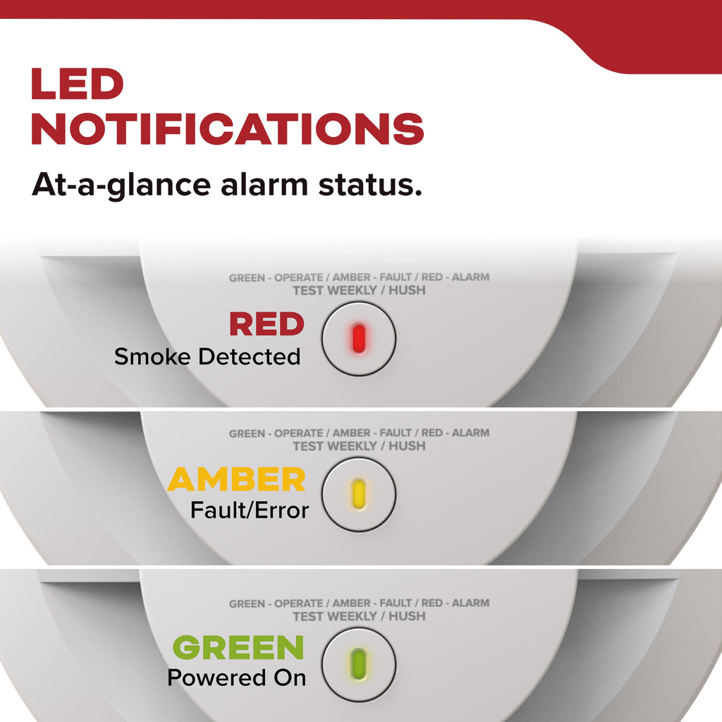 Smoke Detector, 10-Year Battery Powered, 85 dB Alarm, 1 Pack K3332