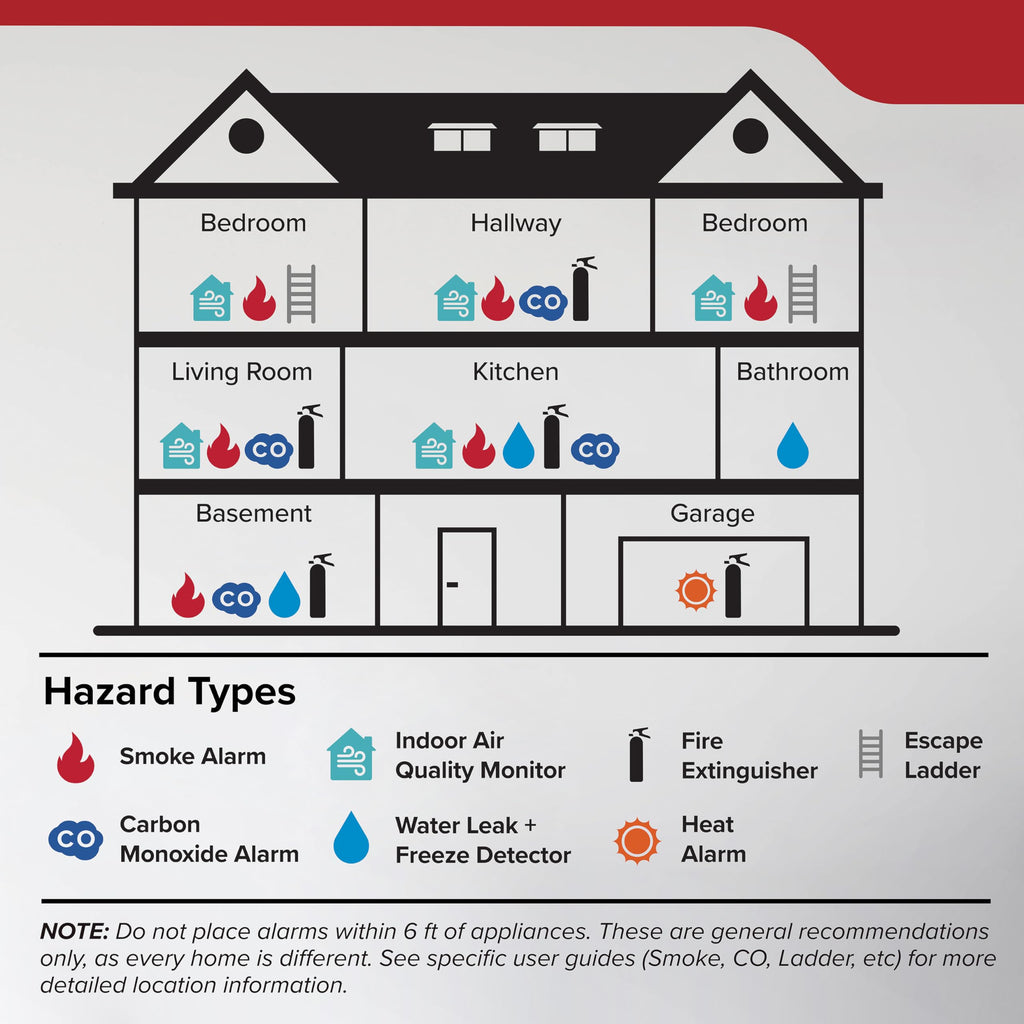 Smoke Detector, 10-Year Battery Powered, 85 dB Alarm, 1 Pack K3332